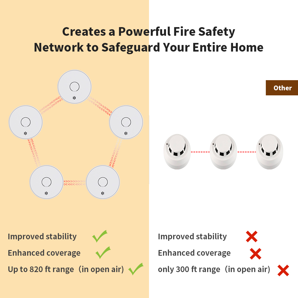 Wireless Interlinked Smoke Ala - Smoke Detector Interconnected recension och pris