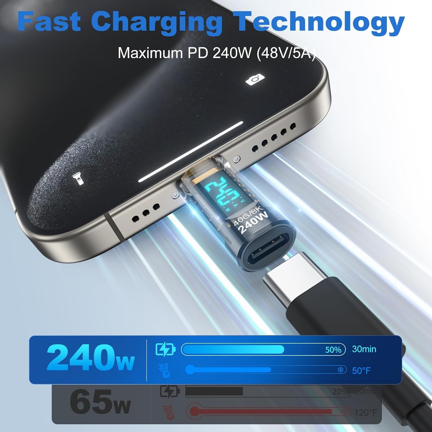 240W USB C Power Meter Tester  - Co Detector Plug recension och pris
